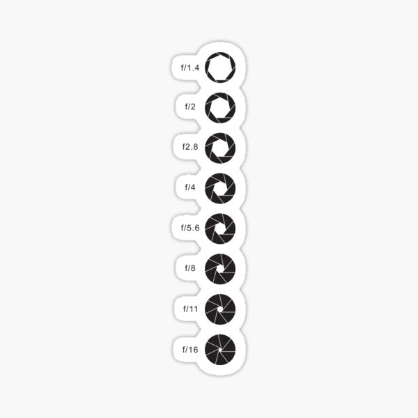 Aperture Photographer