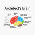 Funny Architect's