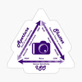 The Exposure Triangle