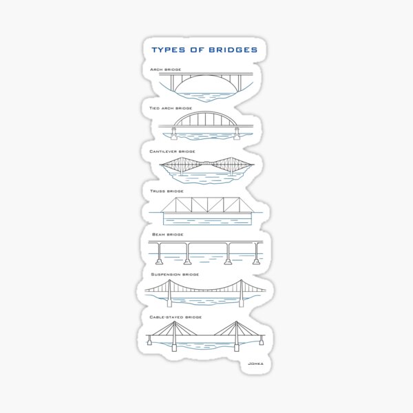 Types of bridges