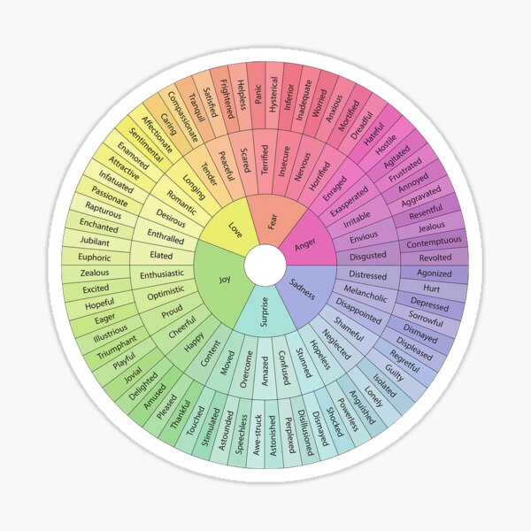 Wheel of Feelings and Emotions