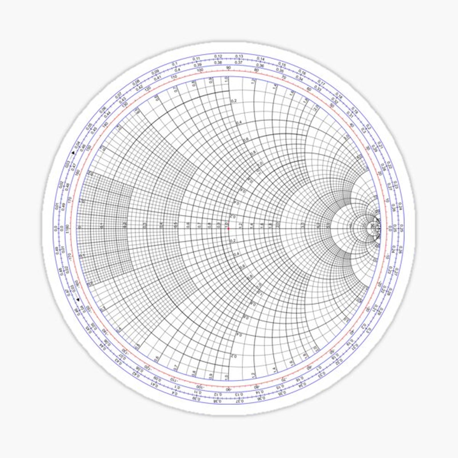 An Impedance Smith Chart