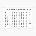 ASCII Table Reference Chart Encoded in Decimal
