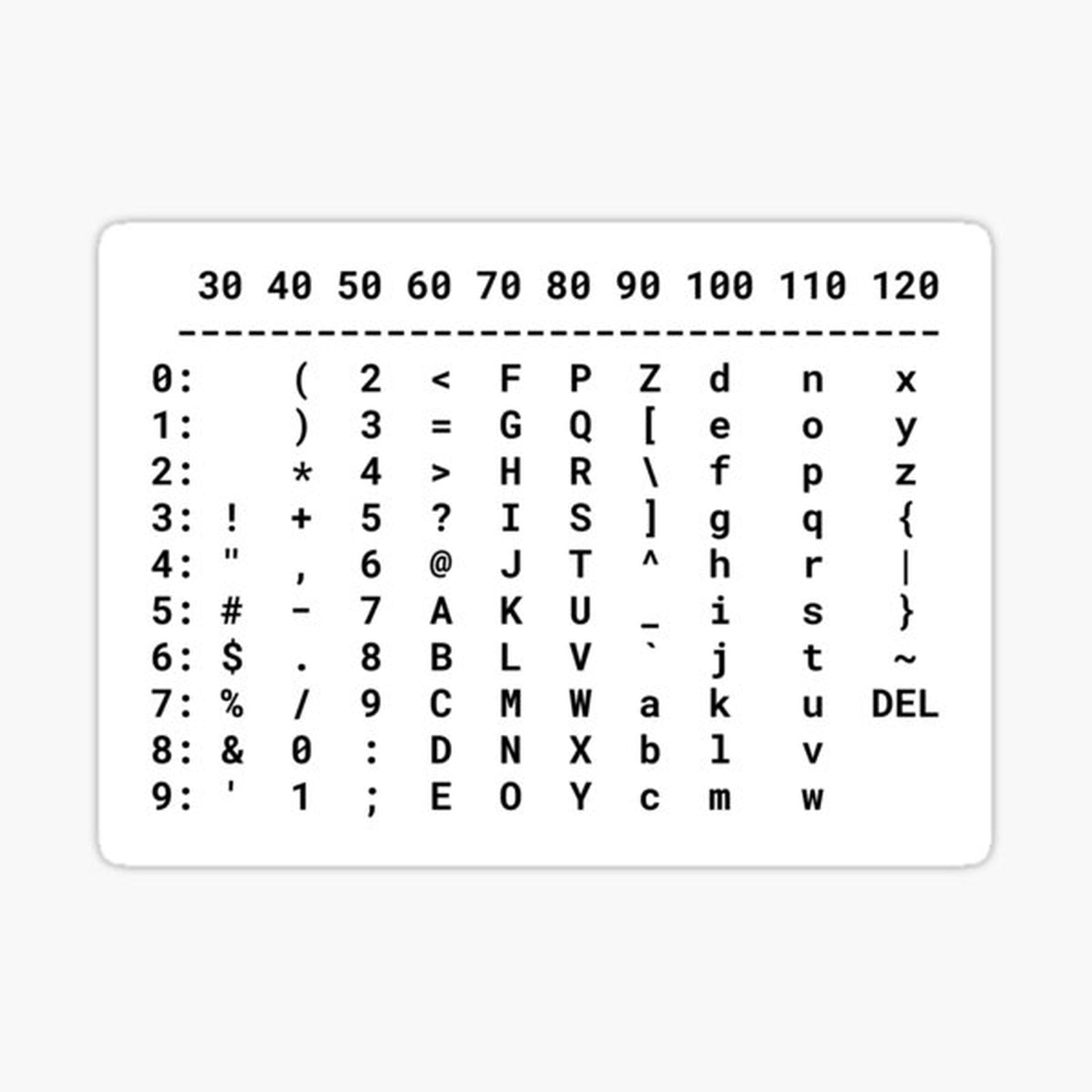 ASCII Table Reference Chart Encoded in Decimal