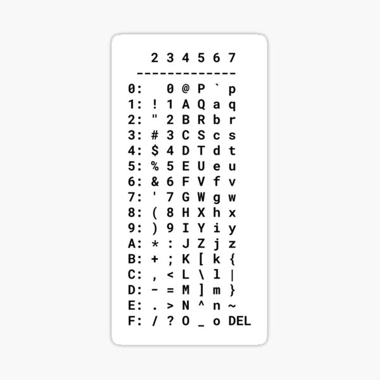ASCII Table Reference Chart Encoded in Hexadecimal