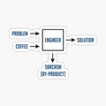 Engineering Sarcasm By-product