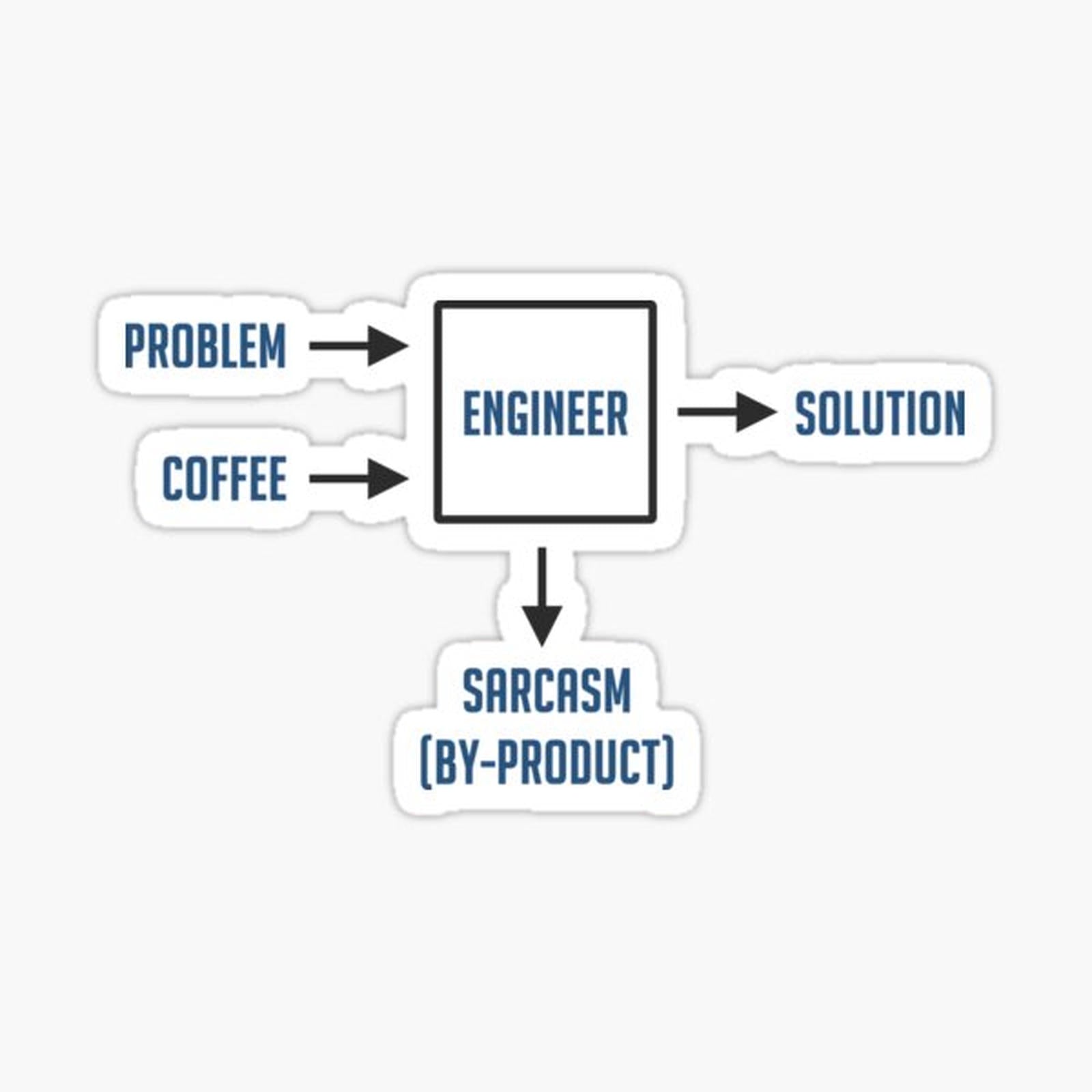 Engineering Sarcasm By-product
