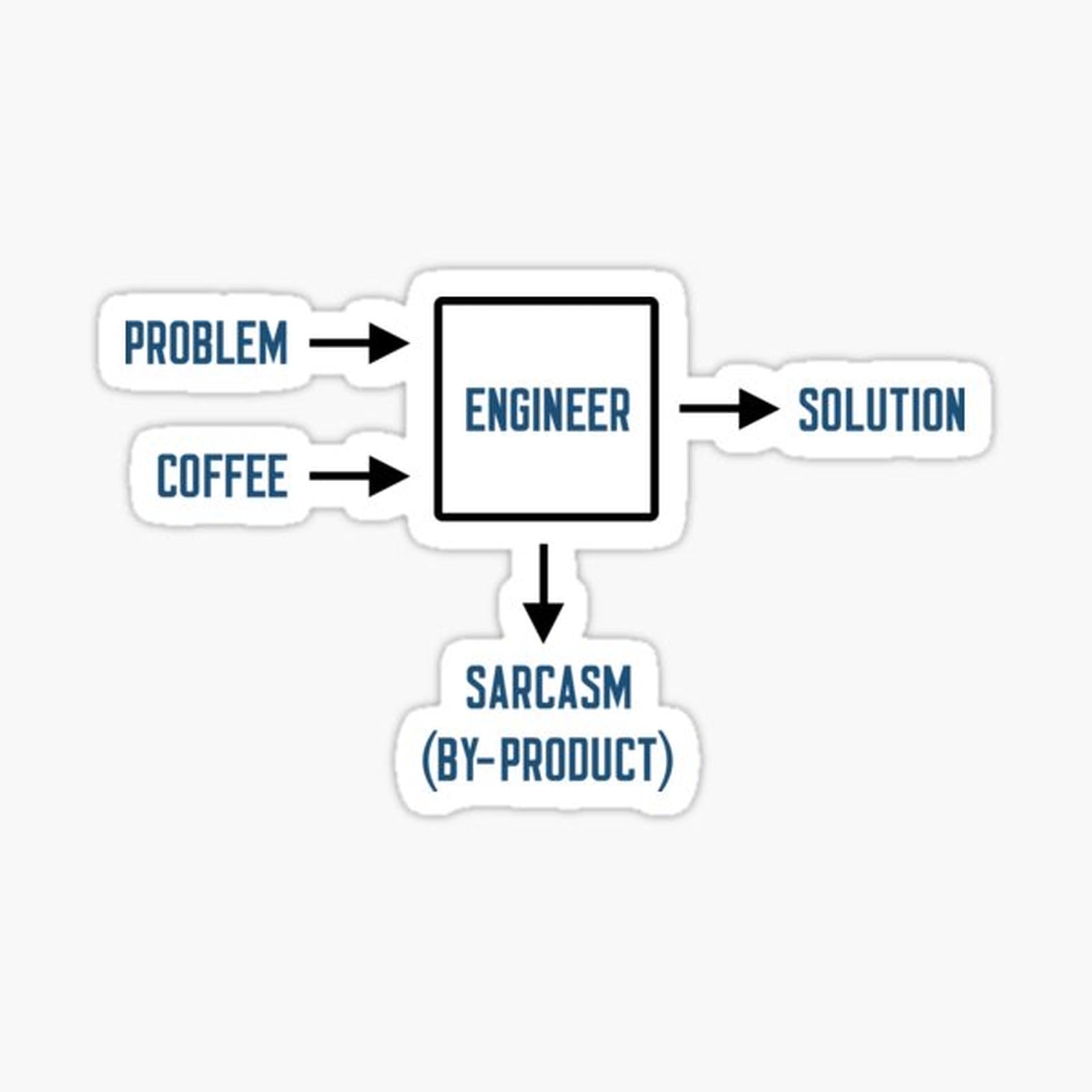Engineering Sarcasm