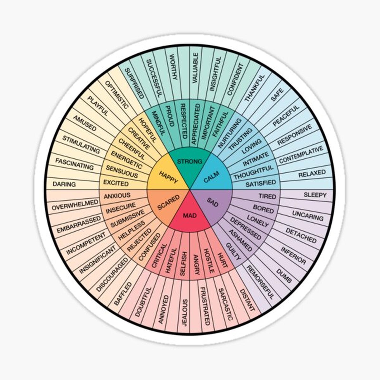 Feelings wheel