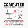 Funny Computer IT Troubleshooting Repair Guide Sarcastic PC MAC
