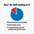 How I fix stuff working in IT