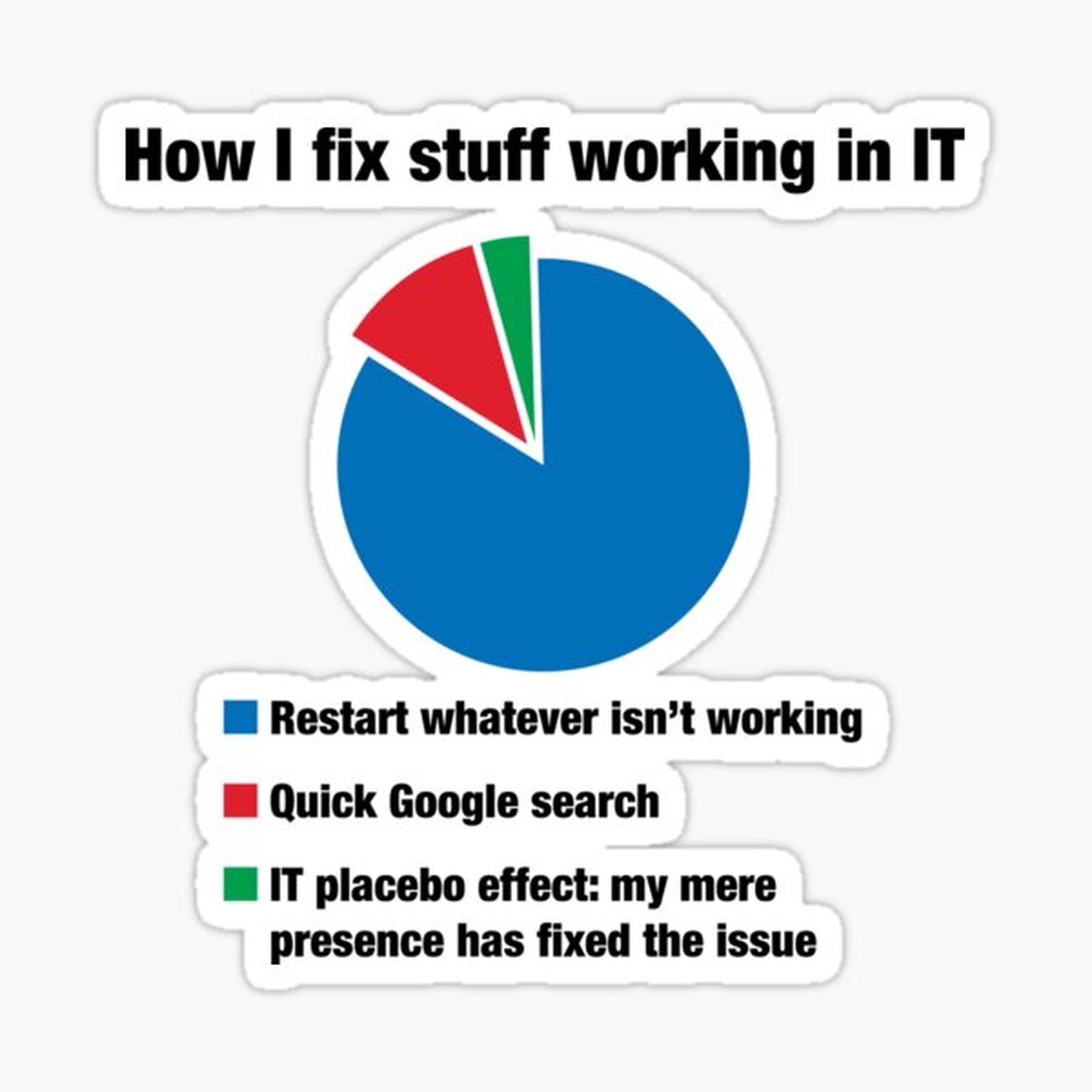 How I fix stuff working in IT