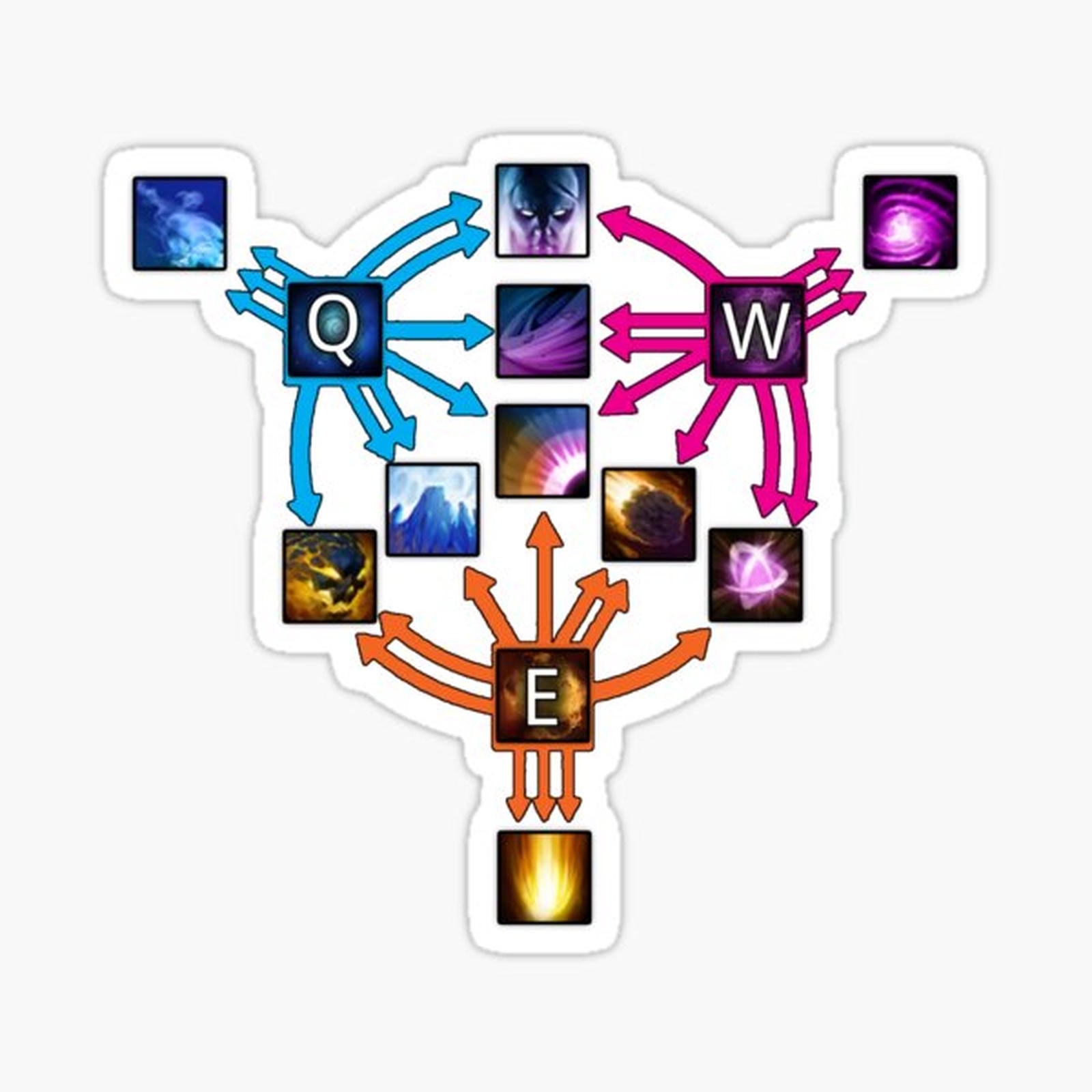 Invoker Cheat Sheet