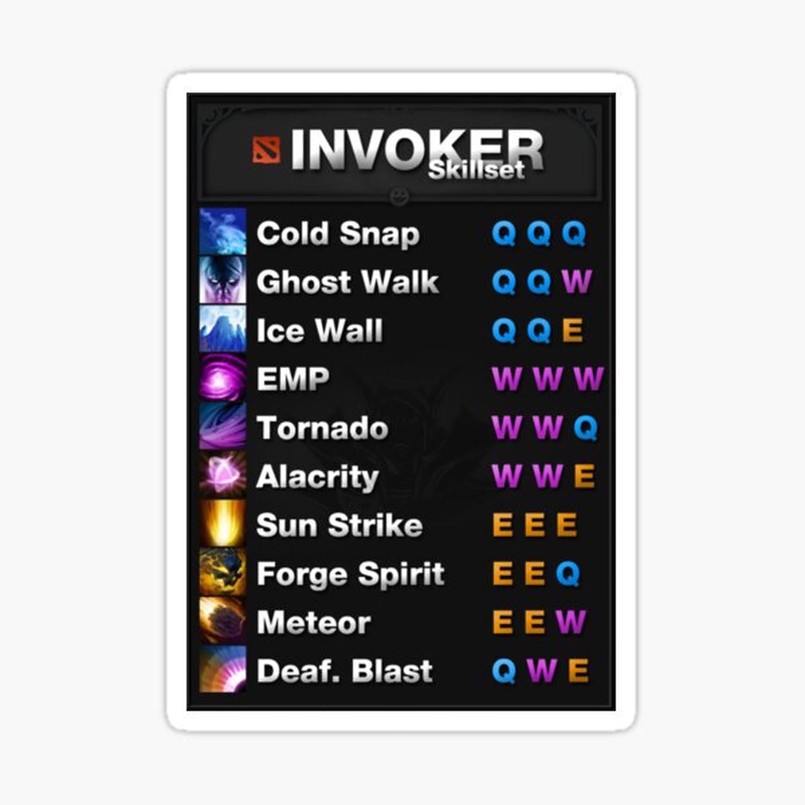 Invoker Spells