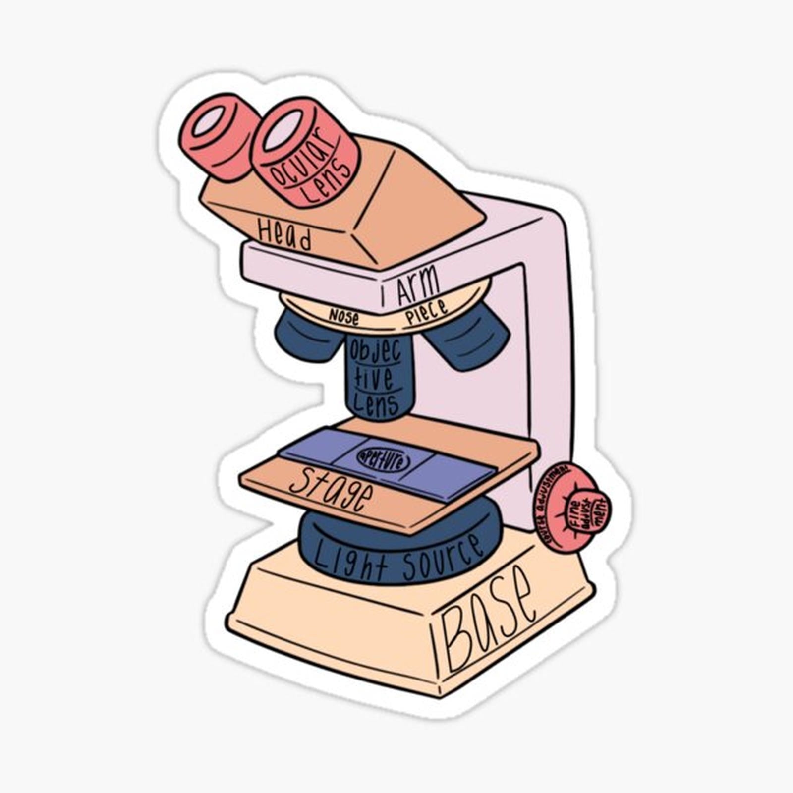 Labeled Microscope