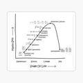 Math Education and Real World Applications