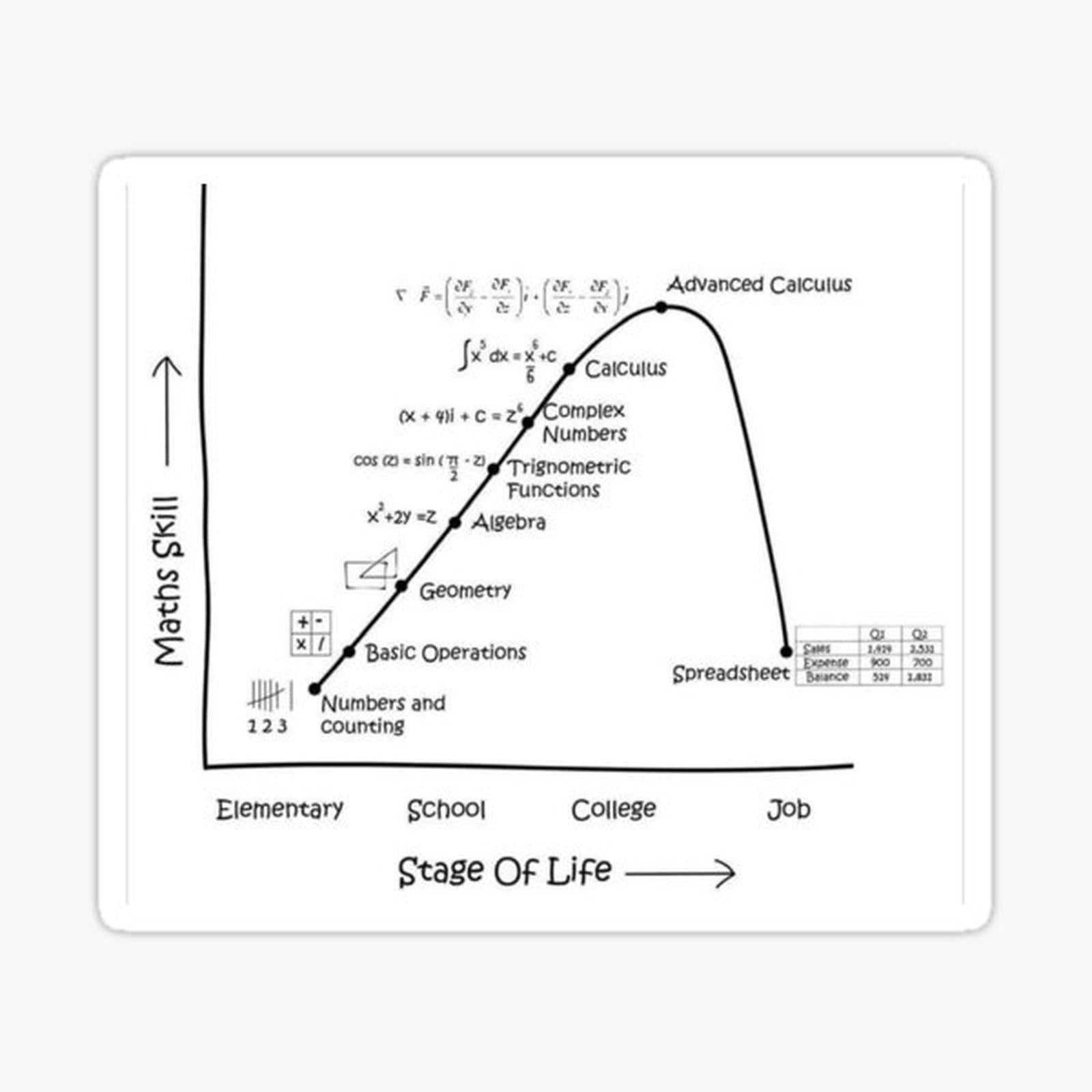 Math Education and Real World Applications