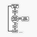 Motorcycle Dirt Bike Chart