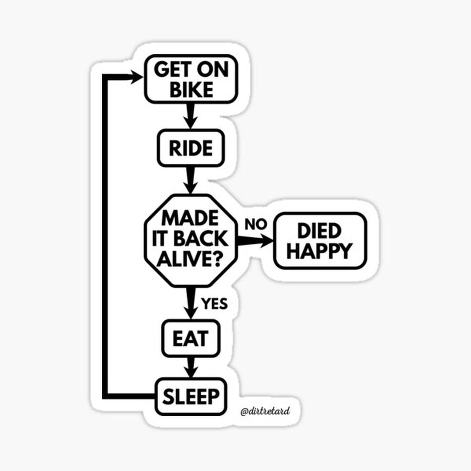 Motorcycle Dirt Bike Chart