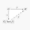 Noether's First Isomorphism Theorem