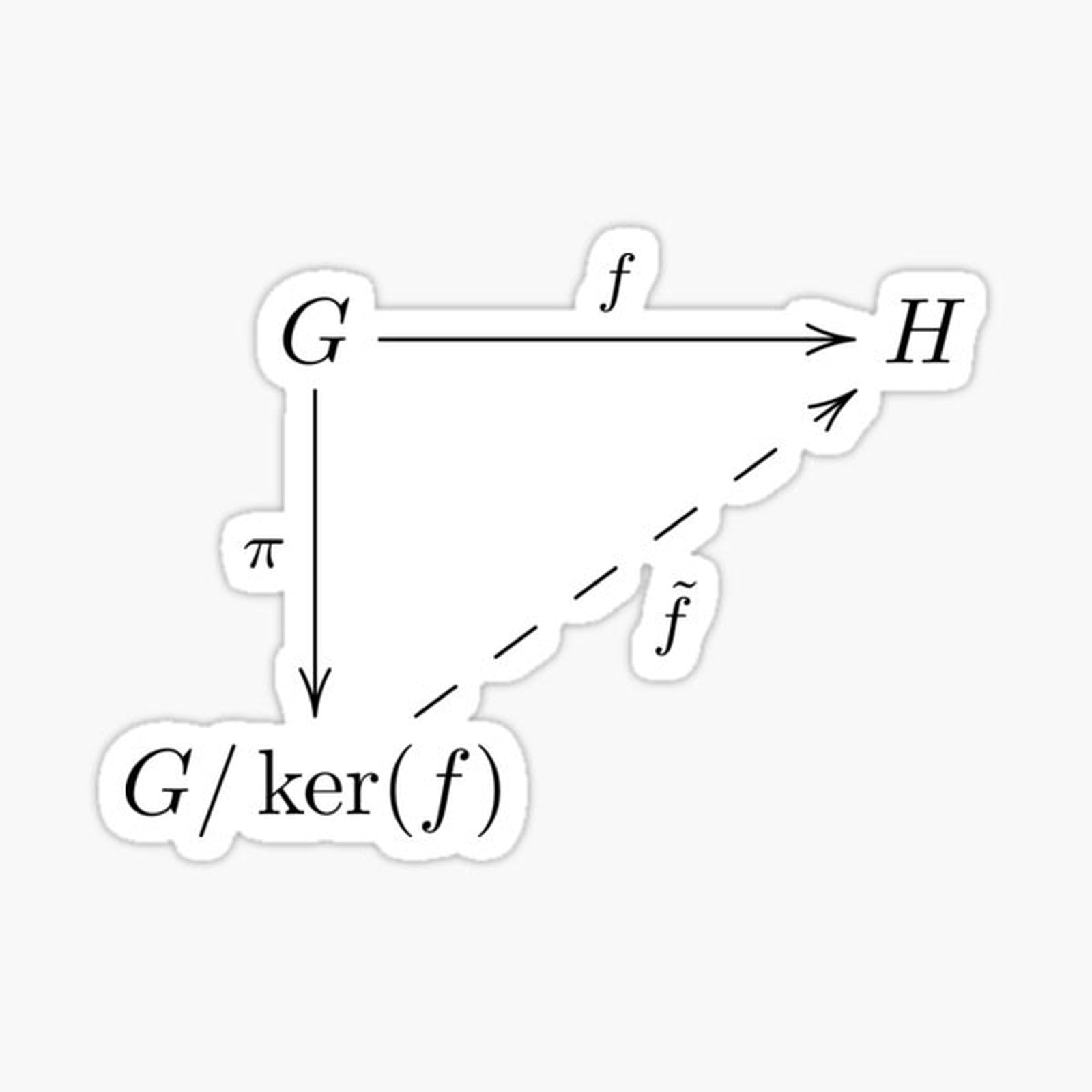 Noether's First Isomorphism Theorem