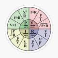 Ohm's Law Formula Wheel