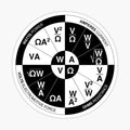 Ohm's Wheel Of Power