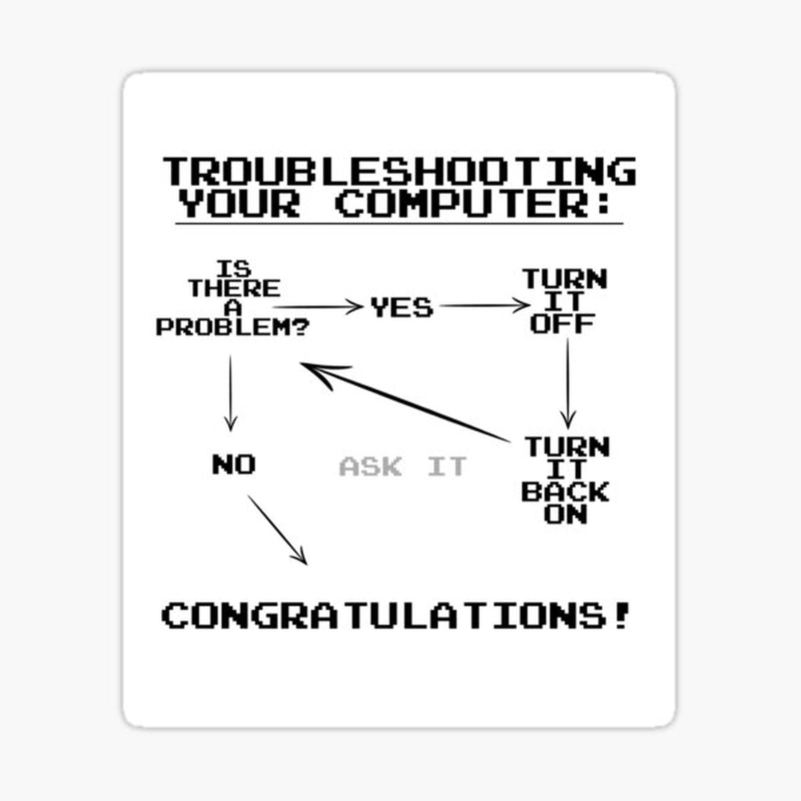 PC Computer Troubleshooting Guide