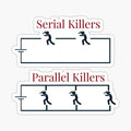 Serial Killers