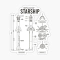 SpaceX Starship