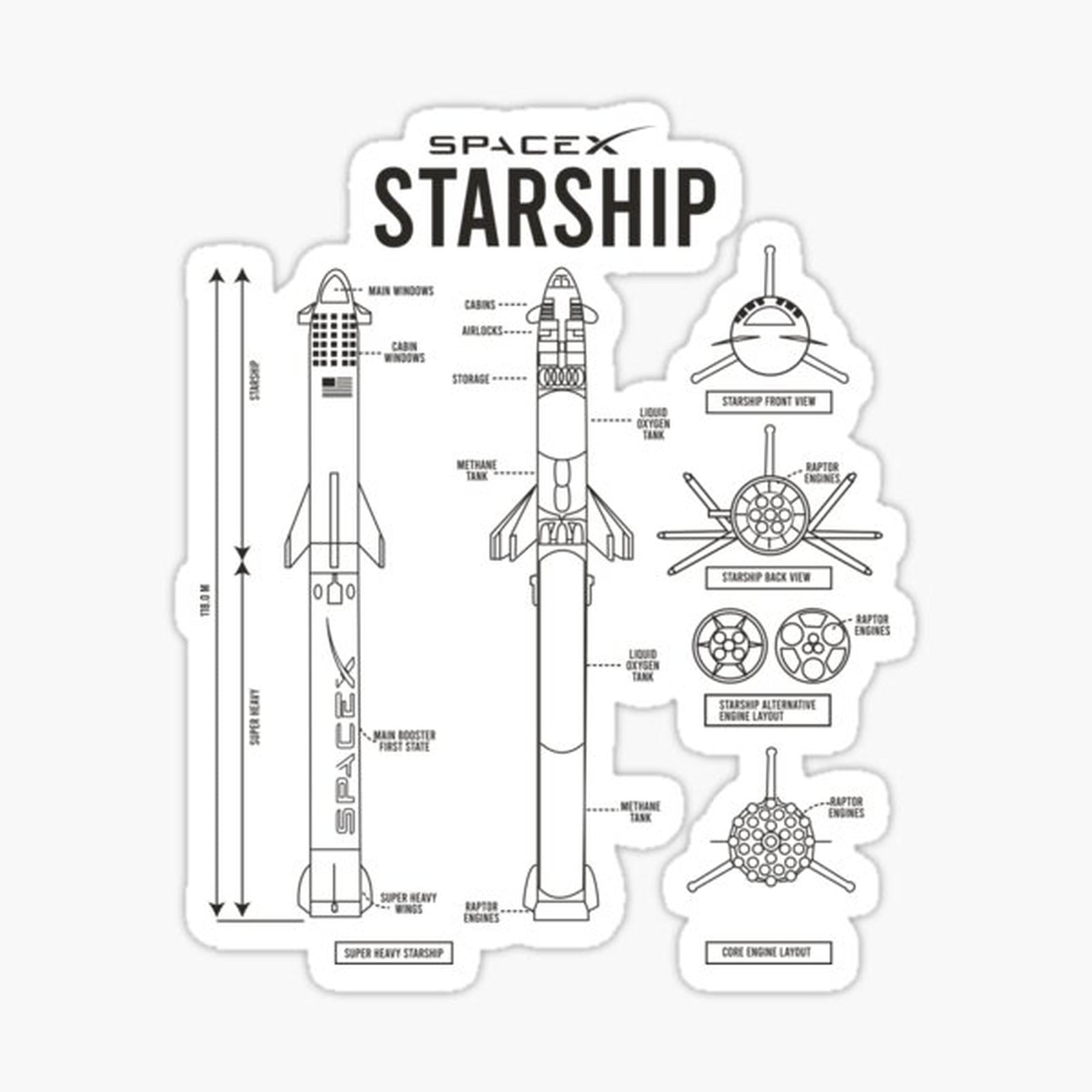 SpaceX Starship