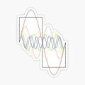 Square Wave Fourier Transform
