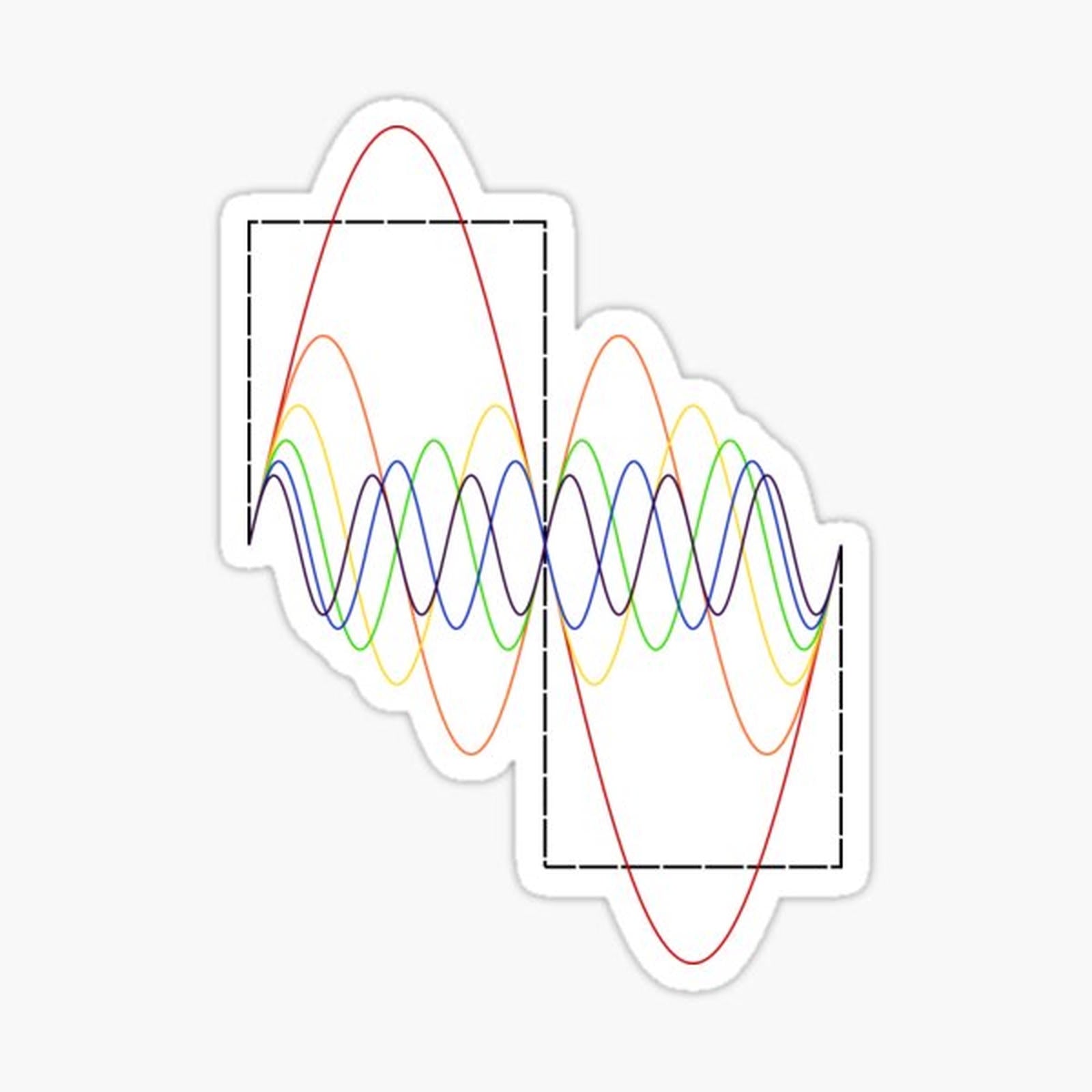 Square Wave Fourier Transform