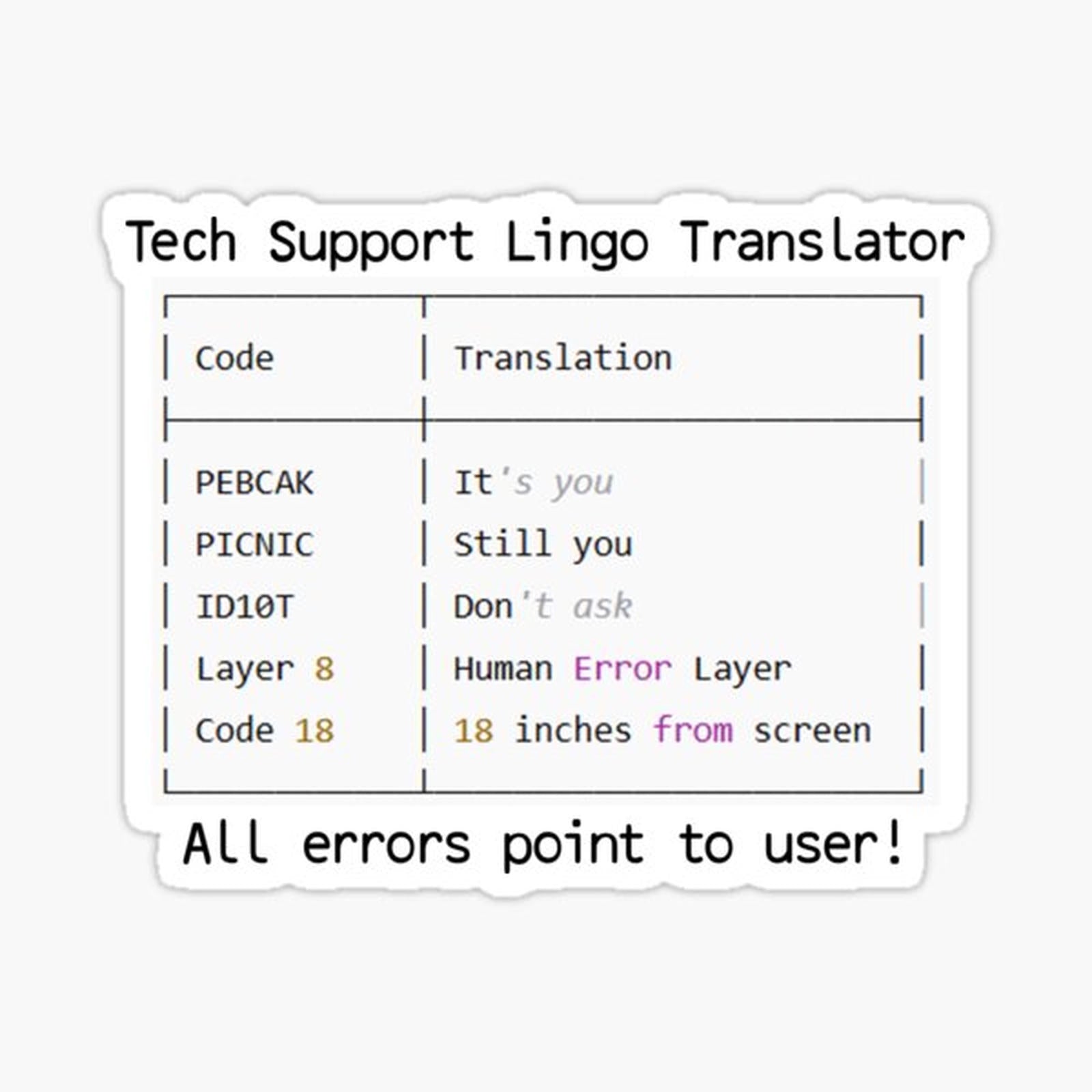Tech Support Lingo Translator PEBCAK PICNIC ID10T